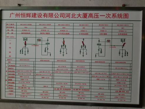 回南天時(shí)，規(guī)模龐大的大廈更要注意配電房維護(hù)！